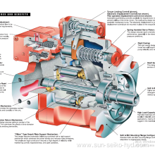 SH6V075ACSX/DX23 The dedicated variable for the ship's steering gear is turned towards the piston pump